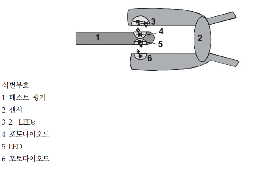 펄스옥시미터프로브와 연동하는 LED와 포토다이오드를 사용하는 기능 시험기의 인터페 이스