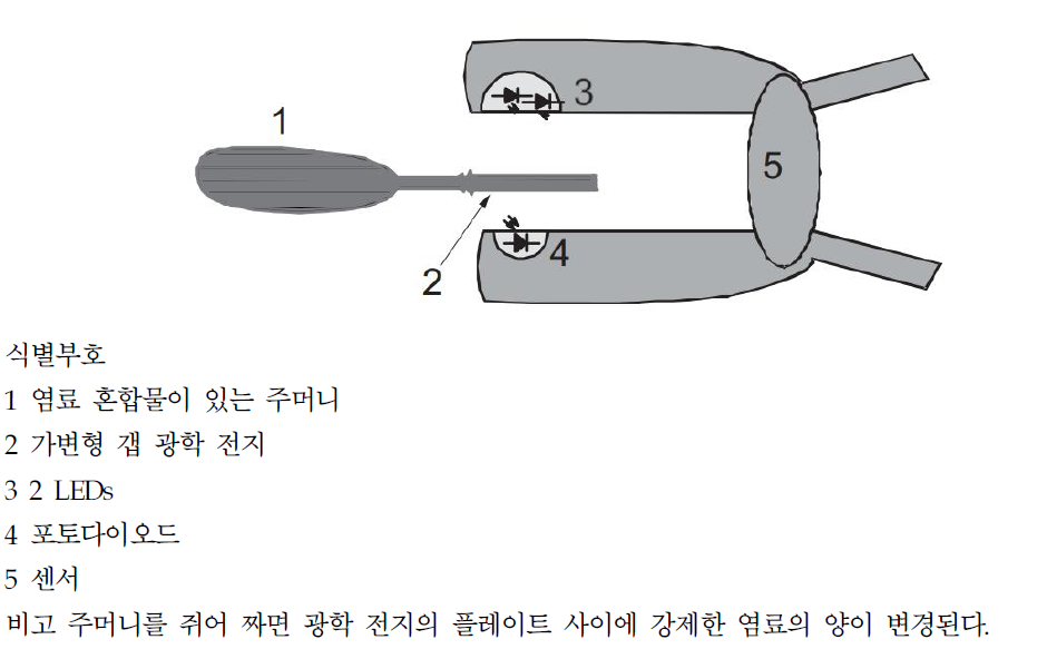 염료 혼합물을 사용하는 기능 시험기의 인터페이스