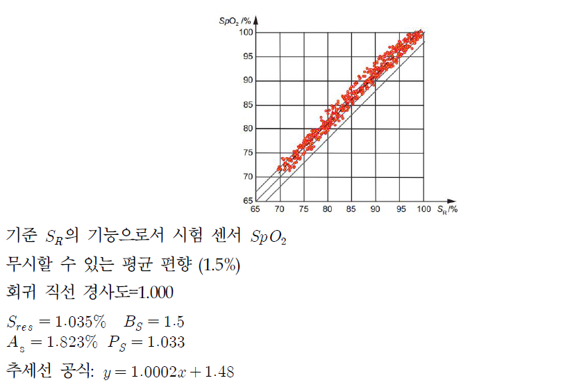 기본 사례에 일정한 오프셋을 더함