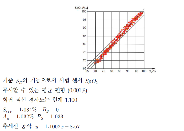 기본 사례에 기울기를 더함