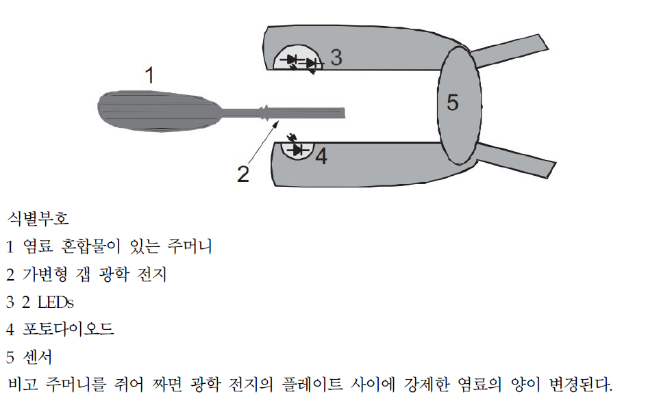 염료 혼합물을 사용하는 기능 시험기의 인터페이스