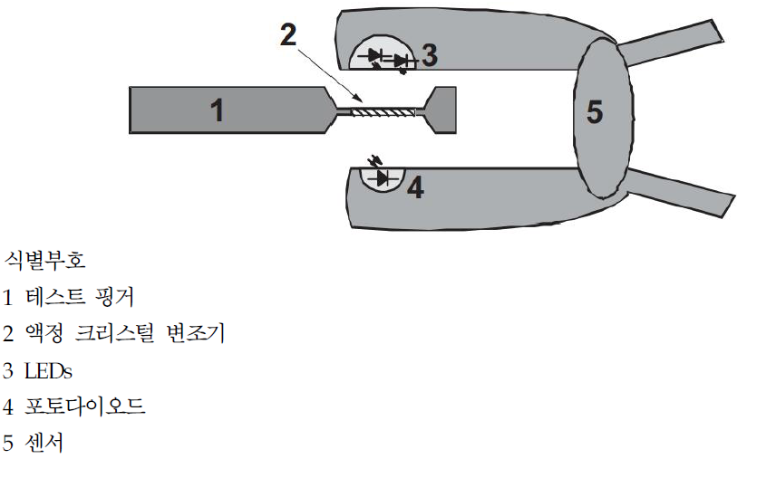 액정 크리스털 변조기를 사용하는 기능 시험기의 인터페이스