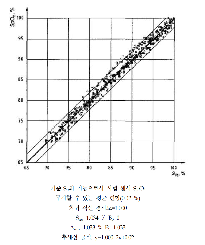 합성된 교정 데이터