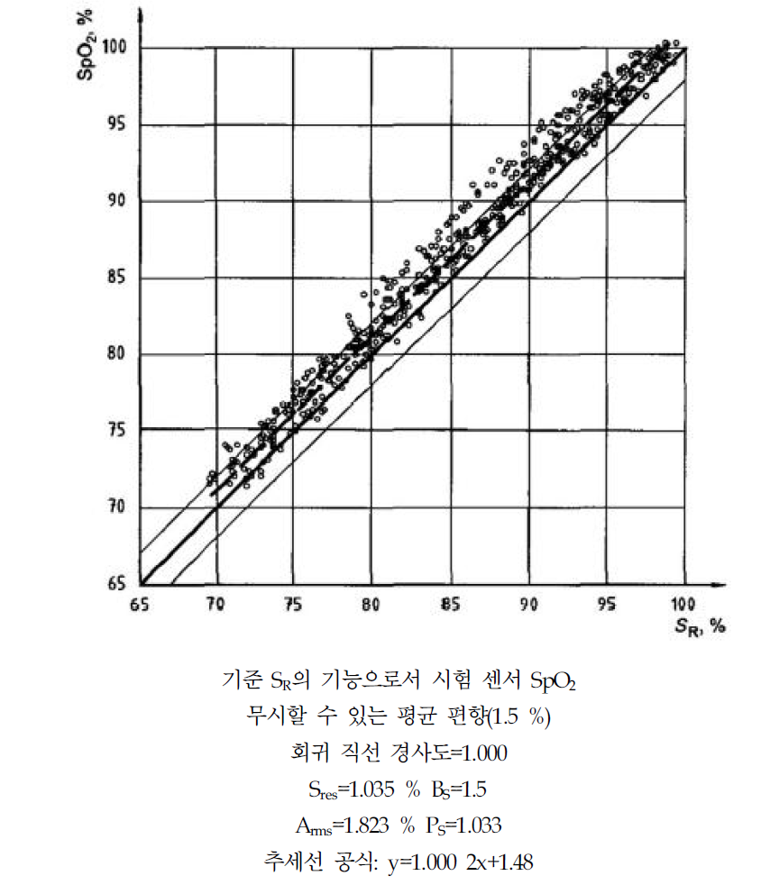 기본 사례에 일정한 오프셋을 더함