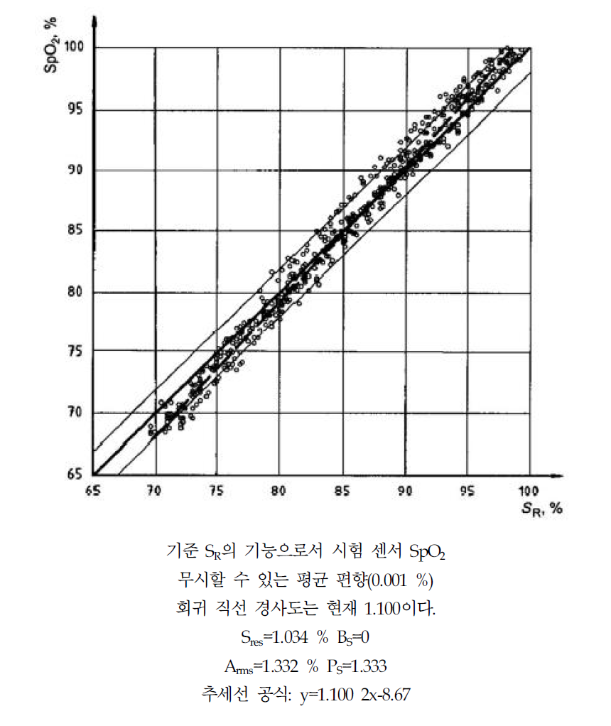 기본 사례에 기울기를 더함