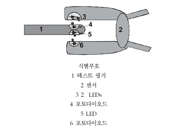 펄스옥시미터프로브와 연동하는 LED와 포토다이오드를 사용하는 기능 시험기 의 인터페이스