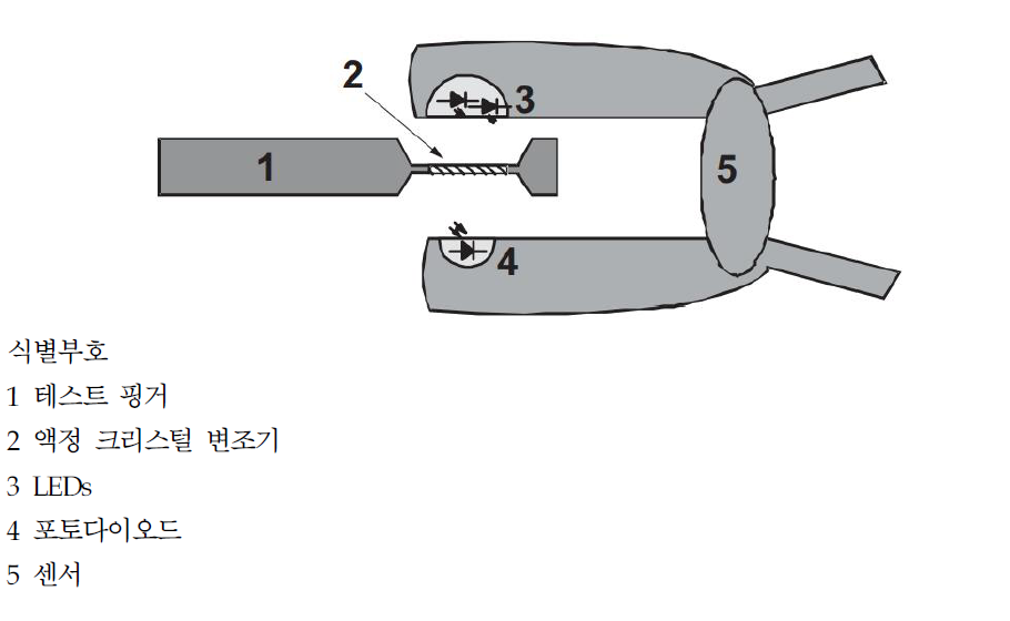 액정 크리스털 변조기를 사용하는 기능 시험기의 인터페이스