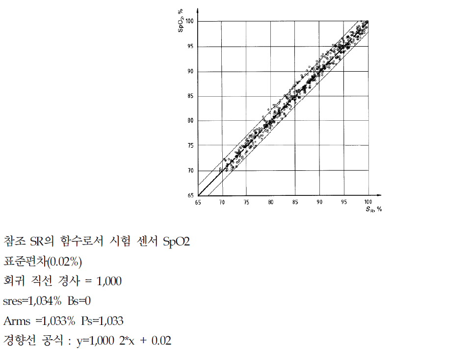 종합 교정 데이터