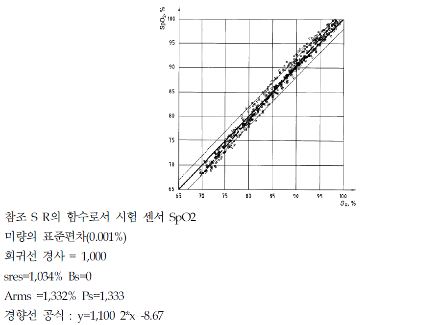 기본 사례에 추가된 기울임