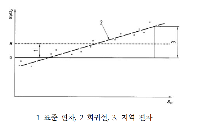 지역 편차 및 평균 편차 정의에 대한 그래프 설명(참조 S R의 함수로