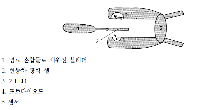 염료 혼합물을 사용한 기능 시험기의 인터페이스