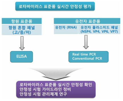 연구과제 추진체계