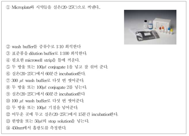 로타바이러스 항원 표준품의 안정성 평가방법