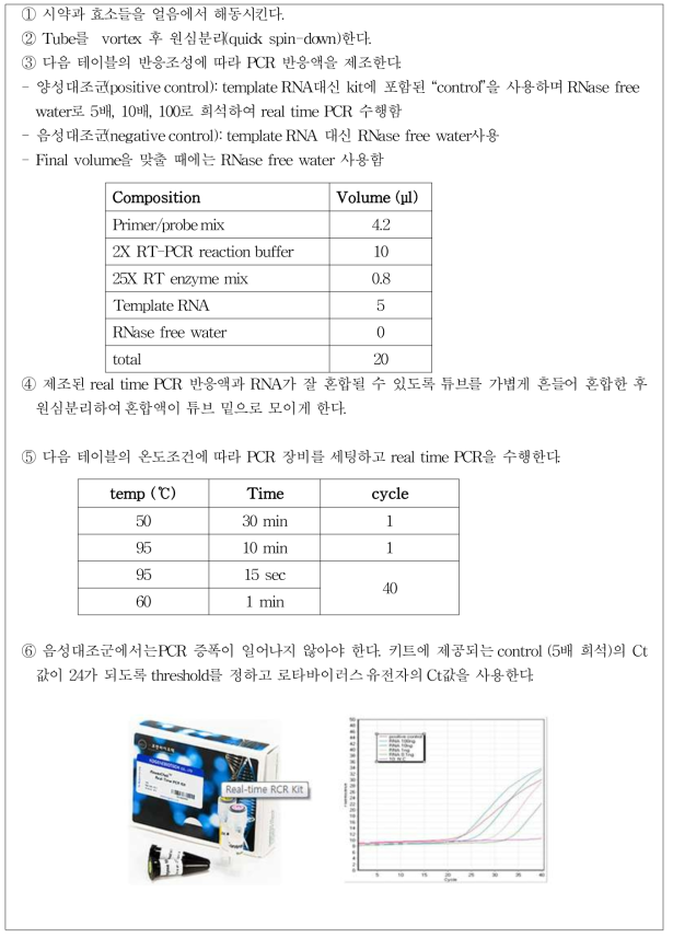 로타바이러스 유전자 (총 RNA) 표준품의 안정성 평가방법