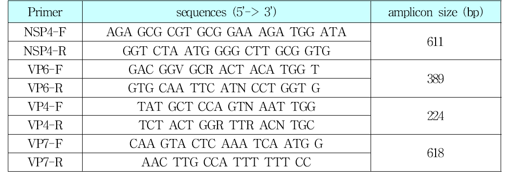 6 PCR primer sequences