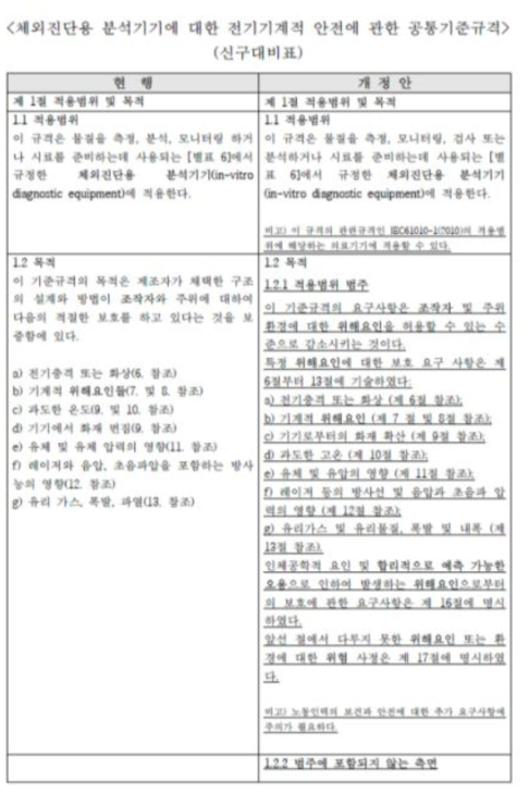 체외진단용 분석기기에 대한 전기기계적 안전에 관한 공통기준규격 신구조문대비표