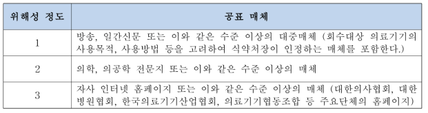 위해성 정도에 따른 공표 매체