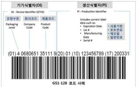 UDI의 구성