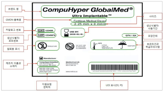 FDA가 제시한 가상 의료기기 UDI 라벨