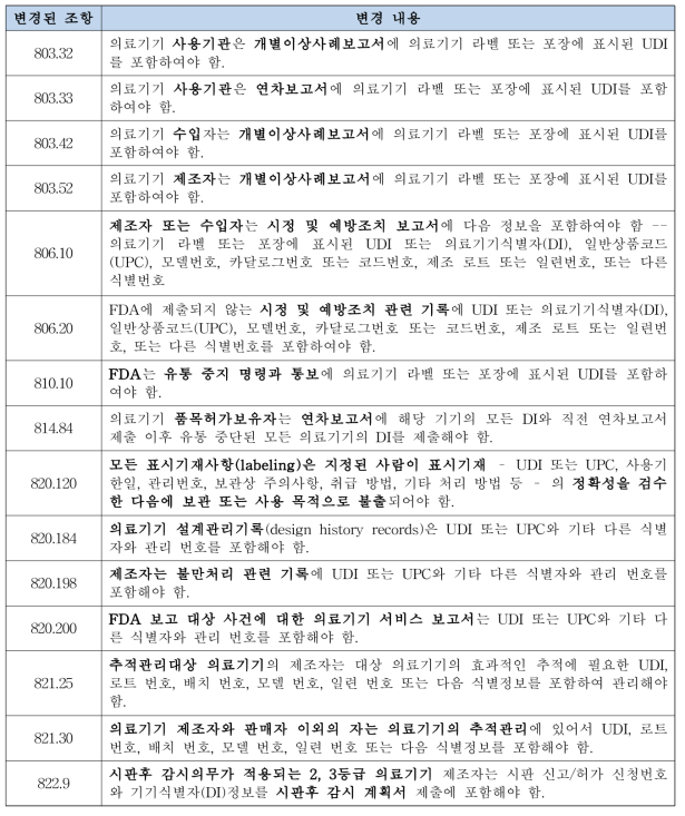 의료기기 전반에 UDI를 식별자로 적용하기 위하여 변경된 다른 규정