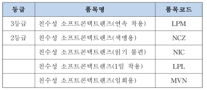 FDA UDI 시행 연장 대상 소프트콘텍트렌즈