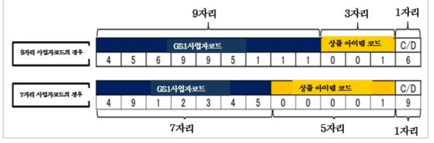 GTIN-13의 설정 예시