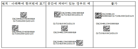 육안판독용 문자 예시