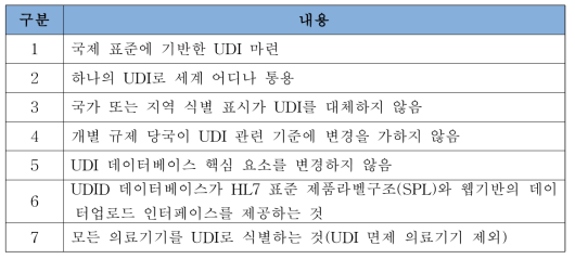 UDI 국제 조화의 기본 이념