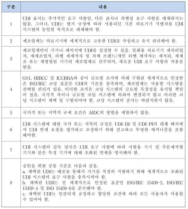 UDI 시스템에 대한 지침 내용