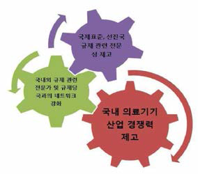 한국의 국제협력 주요 쟁점