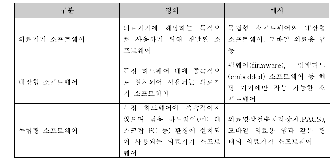 의료기기 소프트웨어의 구분