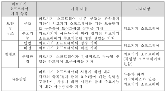 의료기기 소프트웨어의 기술문서 기재내용 및 기재대상