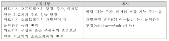 의료기기 소프트웨어의 기술문서 변경 사항