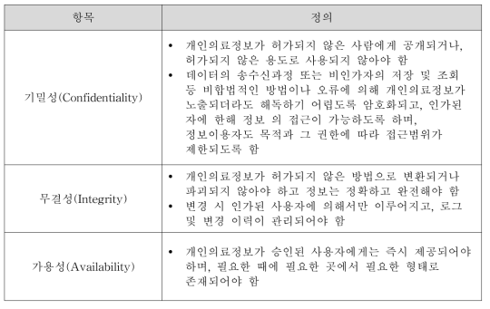 클라우드 컴퓨팅 기술이 적용된 AI의료기기의 성능 및 유효성 검증 항목