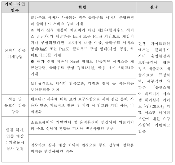 클라우드 컴퓨팅 기술이 적용된 AI의료기기의 기술문서 기재내용 및 기재대상