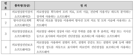 가이드라인(안)에 따른 품목명 및 등급