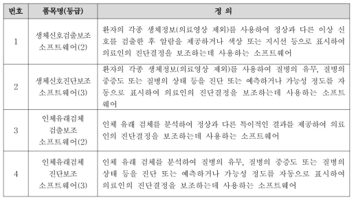 가이드라인(안) 품목분류