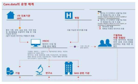 Care.data 프로그램