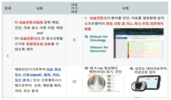 의료기기 소프트웨어 정의에 따른 예시 분류