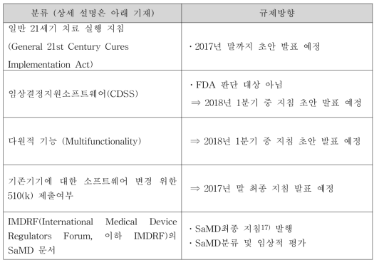 Digital Health Innovation Action Plan의 주요 5가지 계획