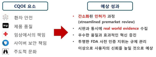 사전인증제 참여기업의 평가요소 및 이로 인한 예상성과