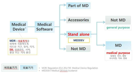 EU 의료기기 소프트웨어 분류 체계