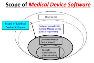 일본 의료기기 소프트웨어의 분류 체계