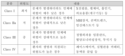 의료기기의 분류 및 내용