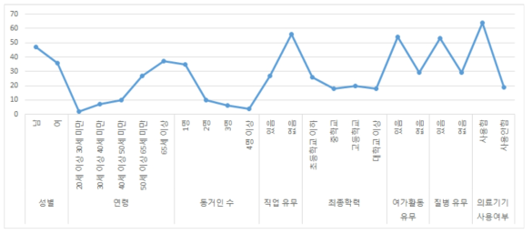 시각장애인의 기본인적사항