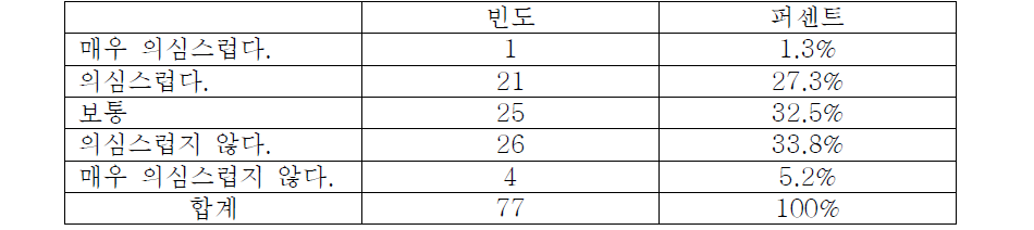 의료기기 정보의 신뢰여부