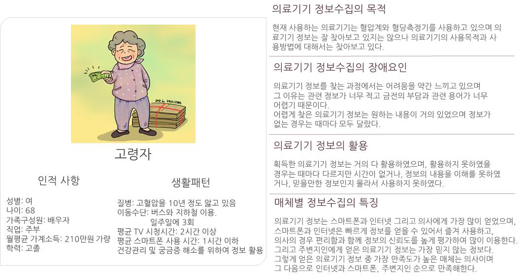 고령자 퍼소나 모델