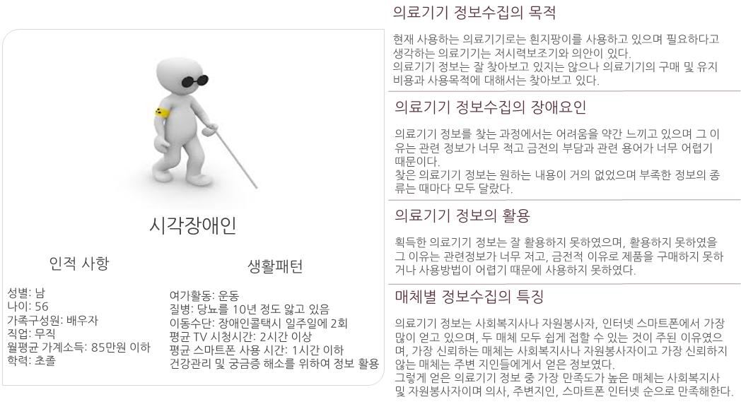 시각장애인 퍼소나 모델