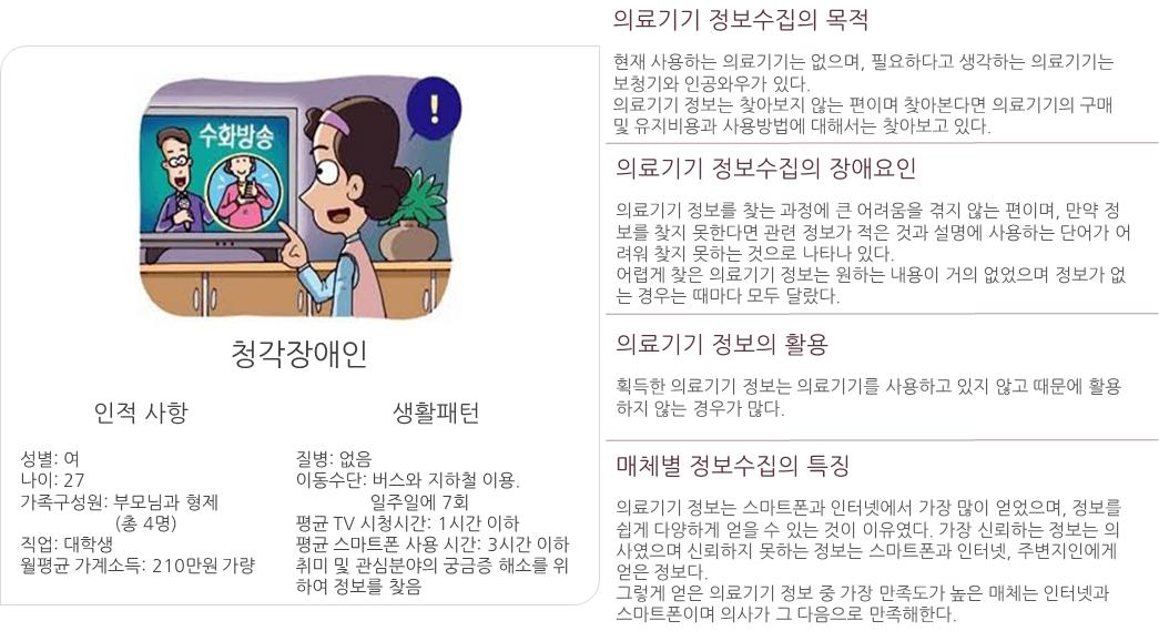 청각장애인 퍼소나 모델