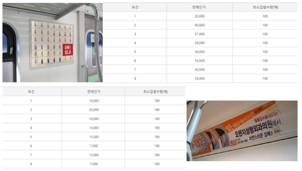 지하철 열차 내 광고 예시 및 기준 가격